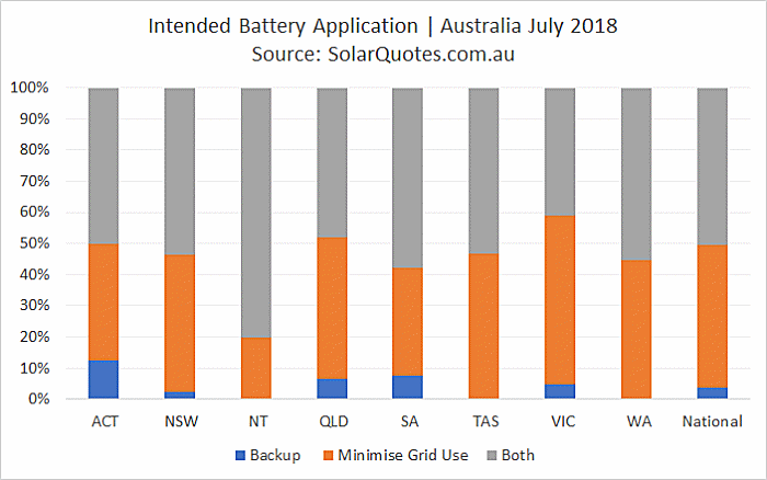Solar Battery Application - July 2018