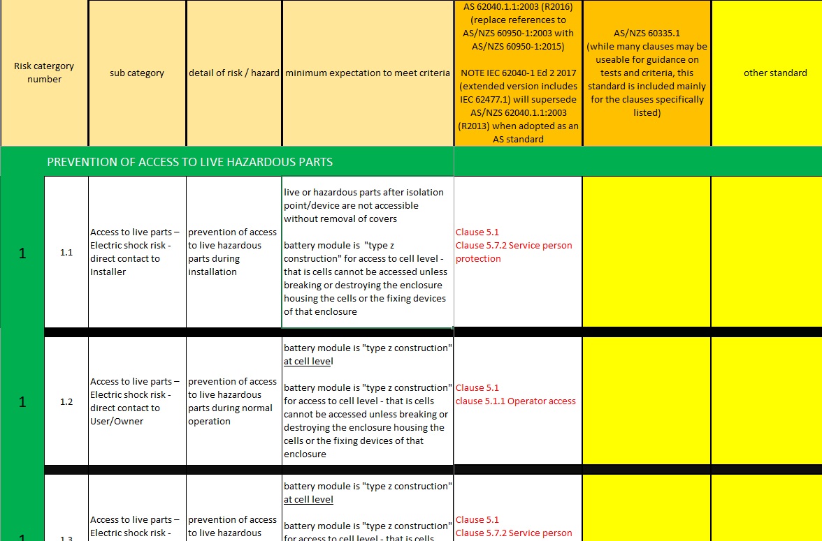 Battery safety riks matrix - Australia