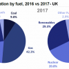 Electricity generation UK