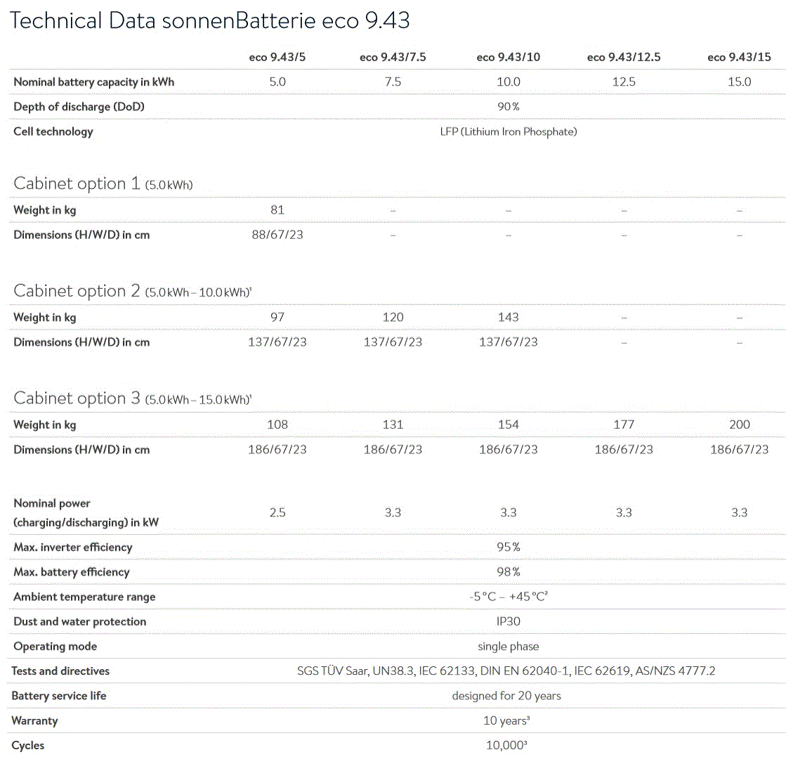 sonnenBatterie Eco 9.43 specifications