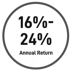 The Gigawatt Project estimated annual return