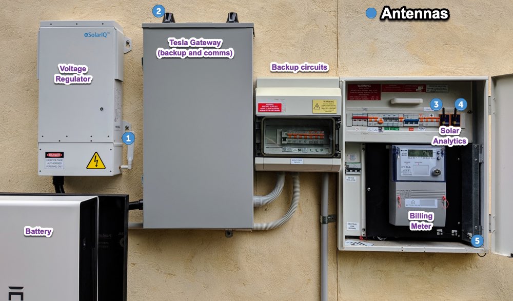 switchboard with solar monitoring