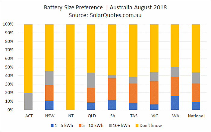 Battery storage capacity selection - July 2018