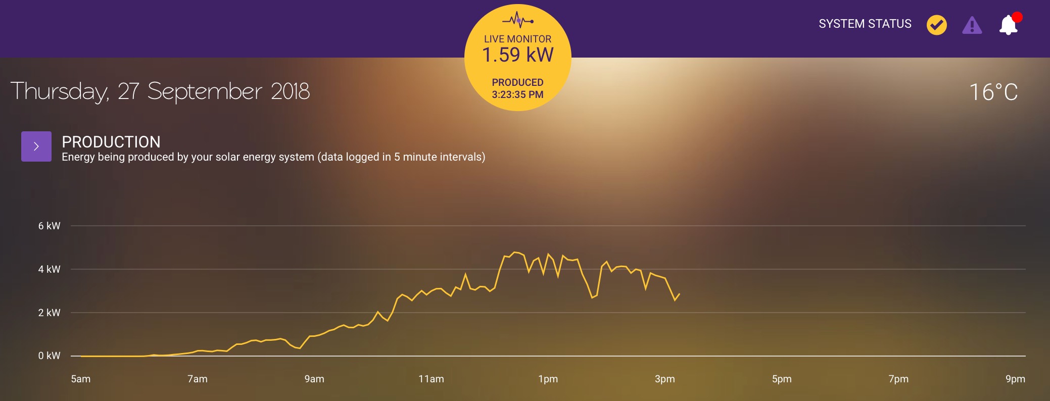 solar monitoring dashboard