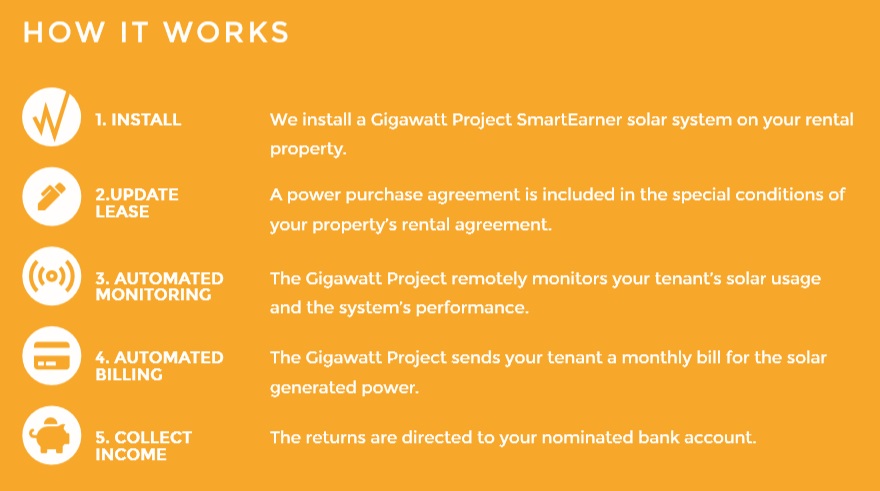 How the Gigawatt Project works.