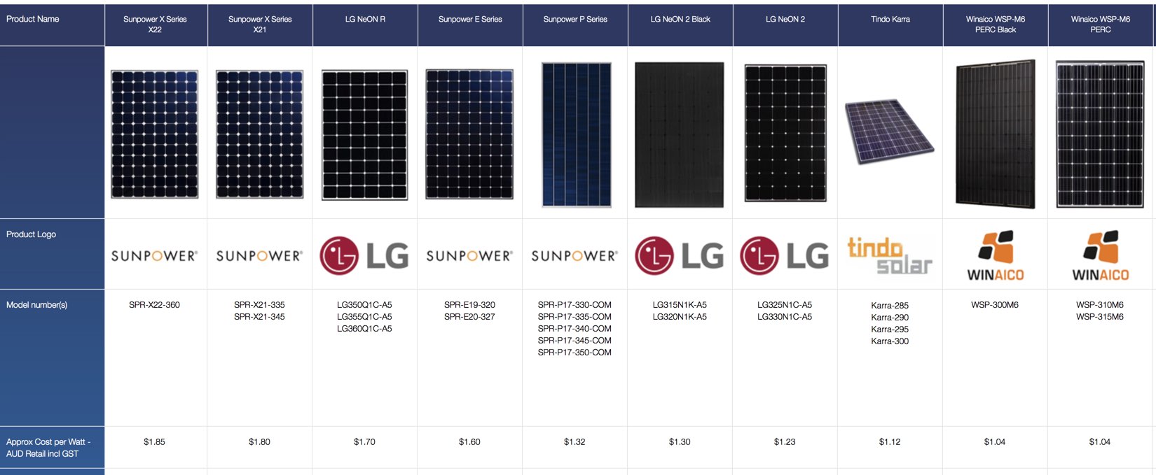 solar panel comparison table