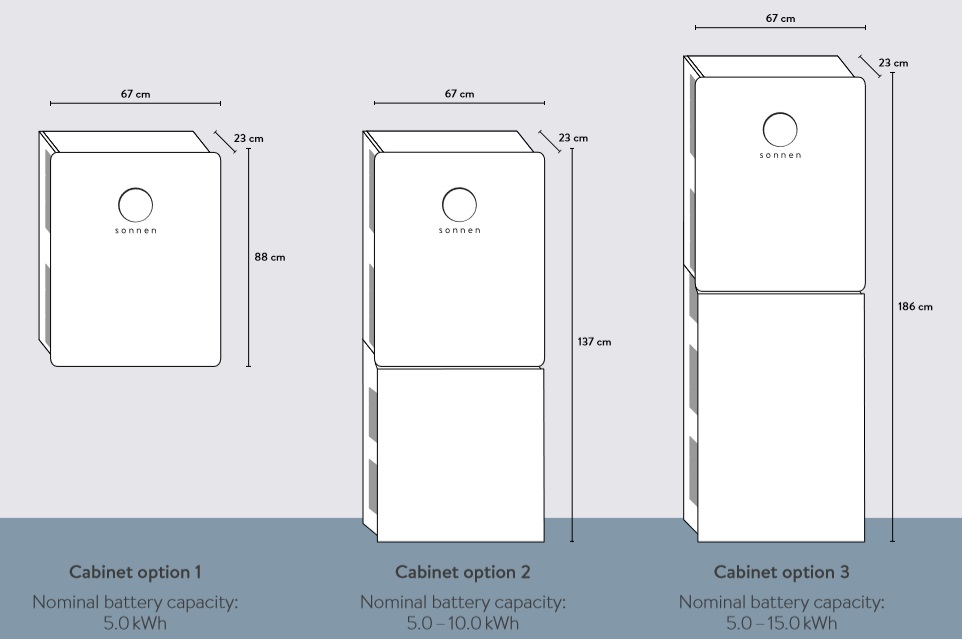 sonnenBatterie Eco 9.43 sizes