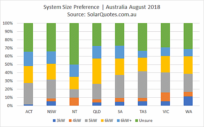 IMAGE - Solar power system size choice August 2018