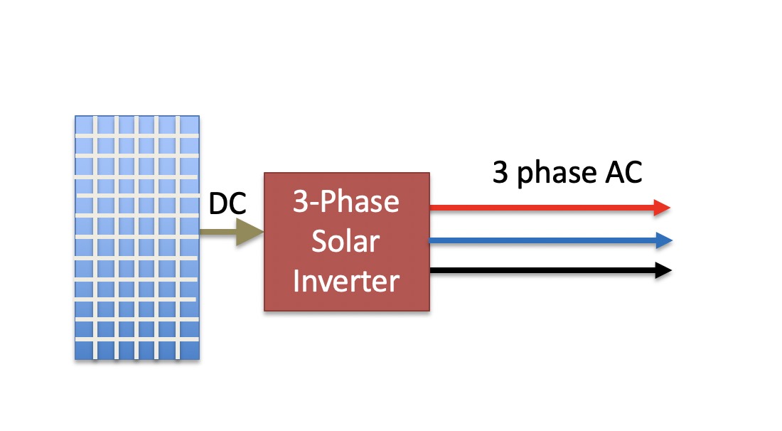 DC to 3-phase