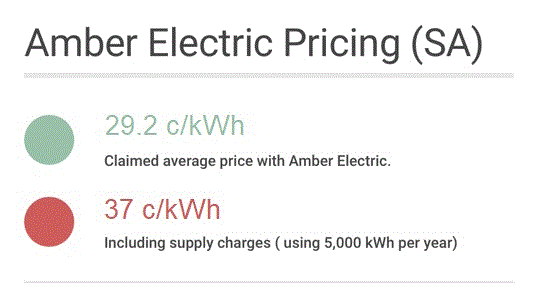 Amber Electric pricing
