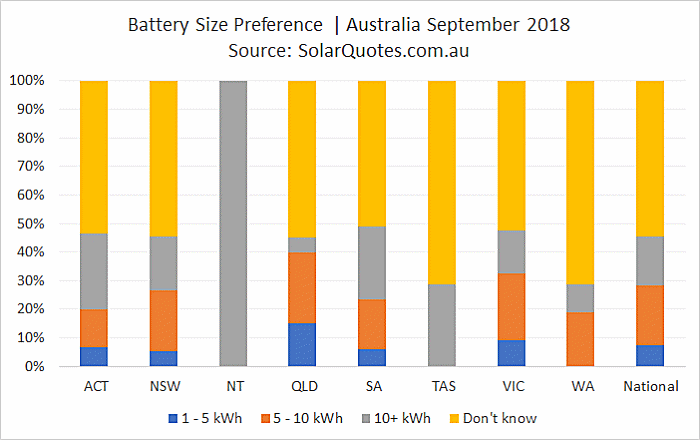 Battery storage capacity selection - September 2018