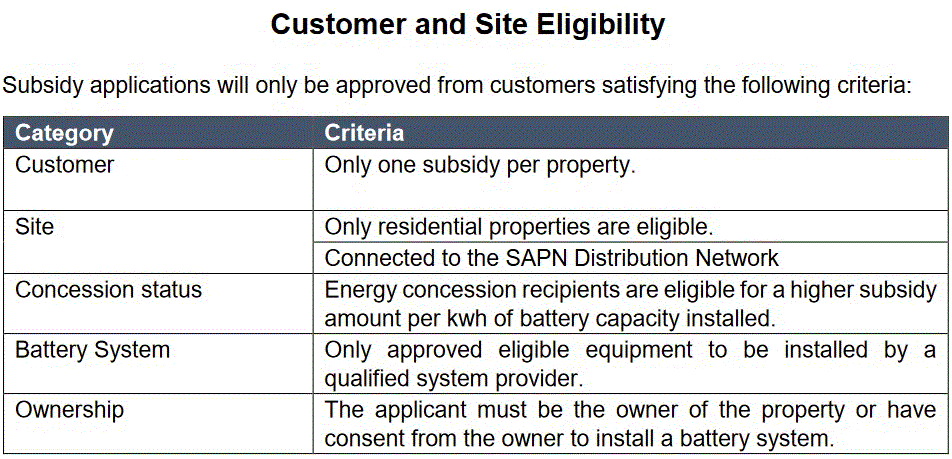 South Australia Home Battery Scheme eligibility