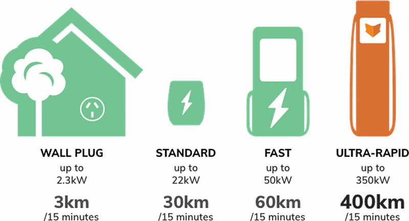 EV charging comparison