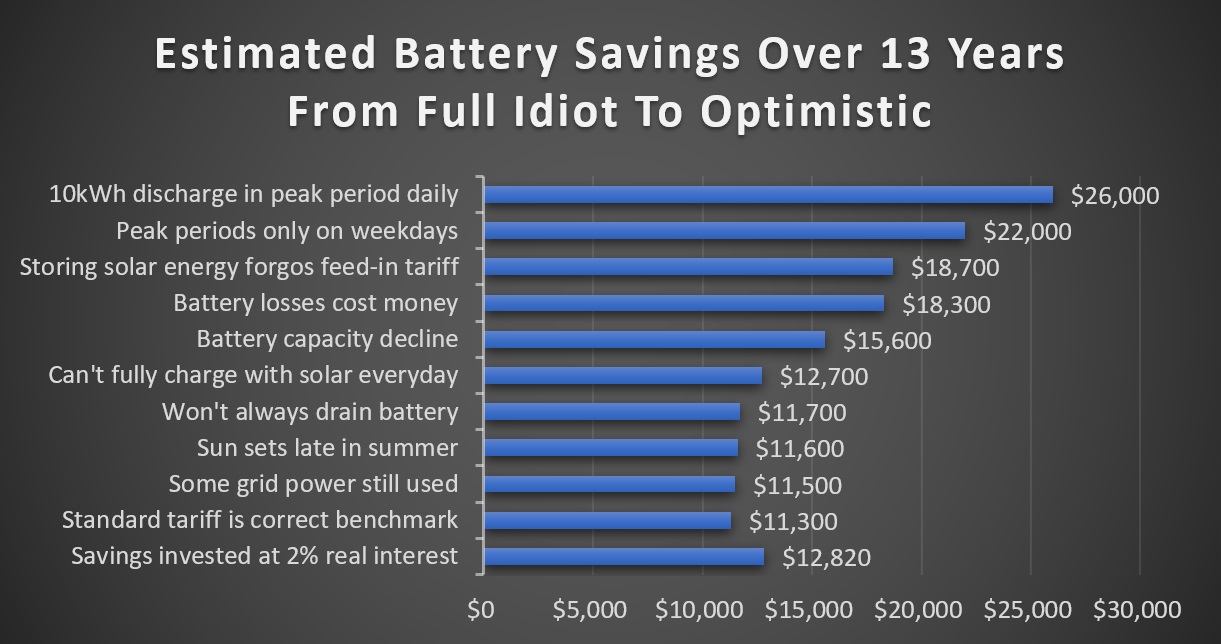 Estimated battery savings