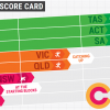 Renewable energy scorecard