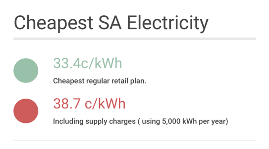 Cheapest electricity in South Australia