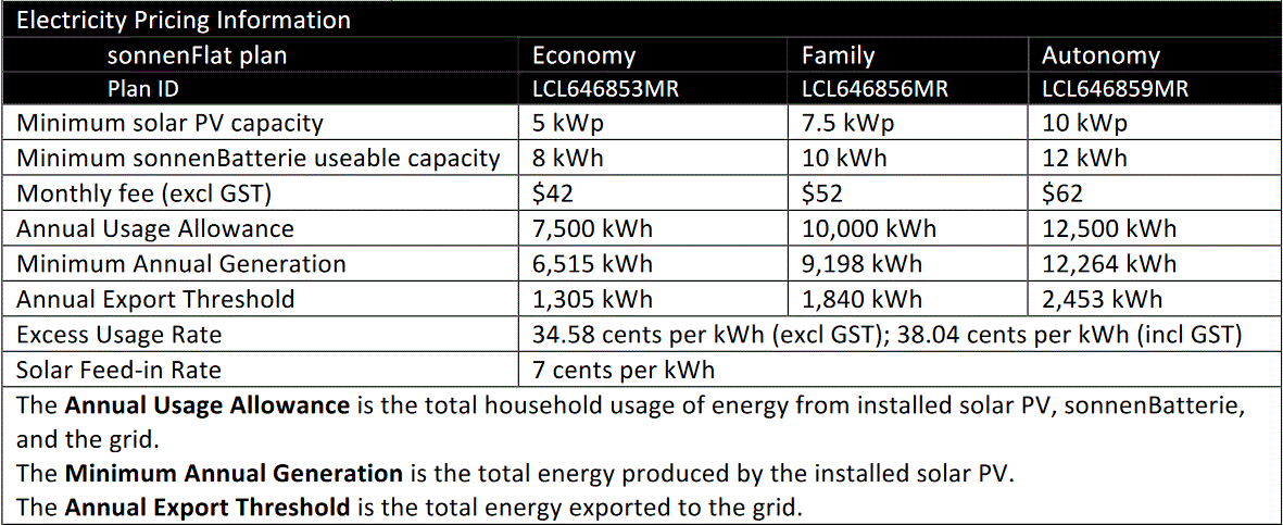 sonnenflat electricity pricing information