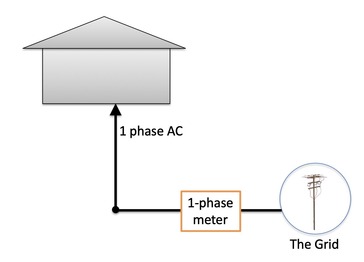 single-phase electricity supply