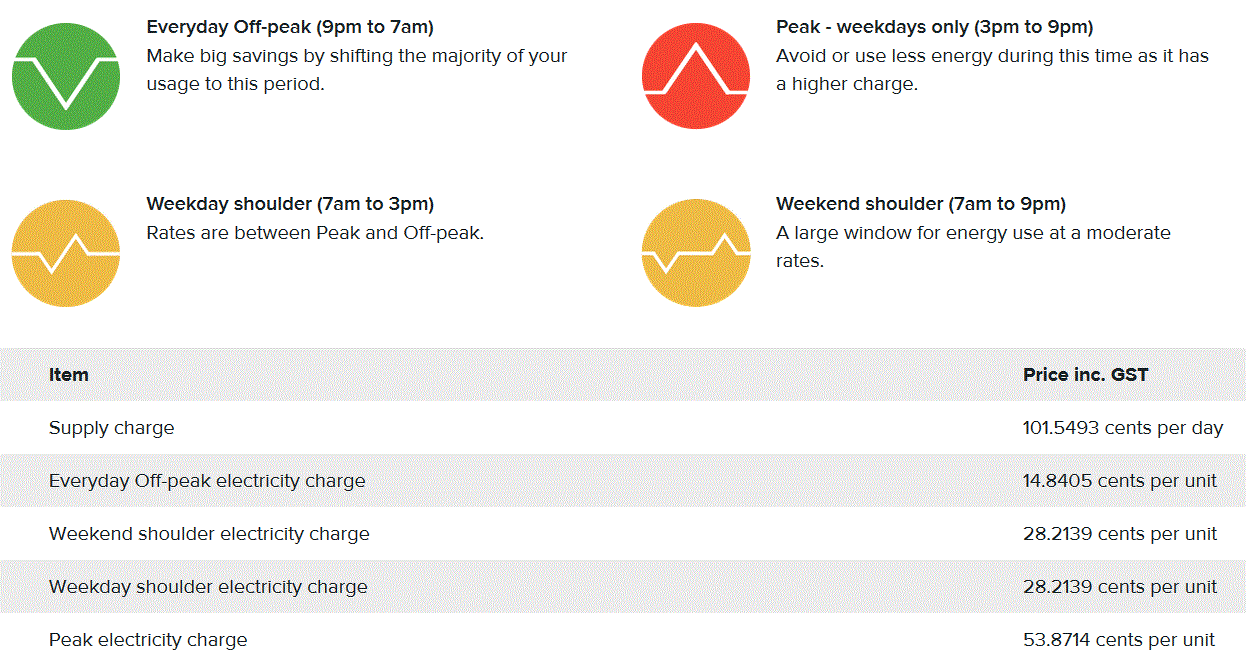 Western Australia time of use tariffs