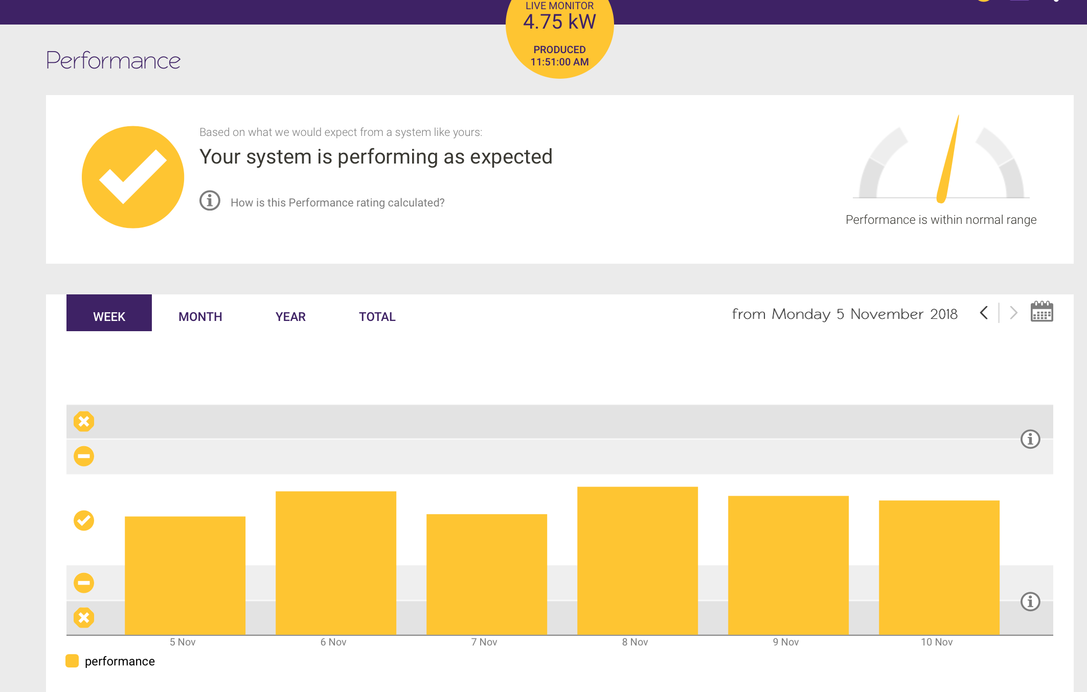 Solar Analytics