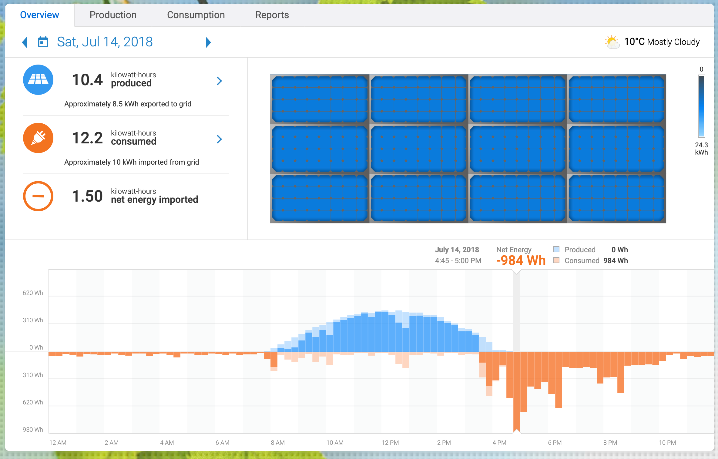 Daytime electricity usage