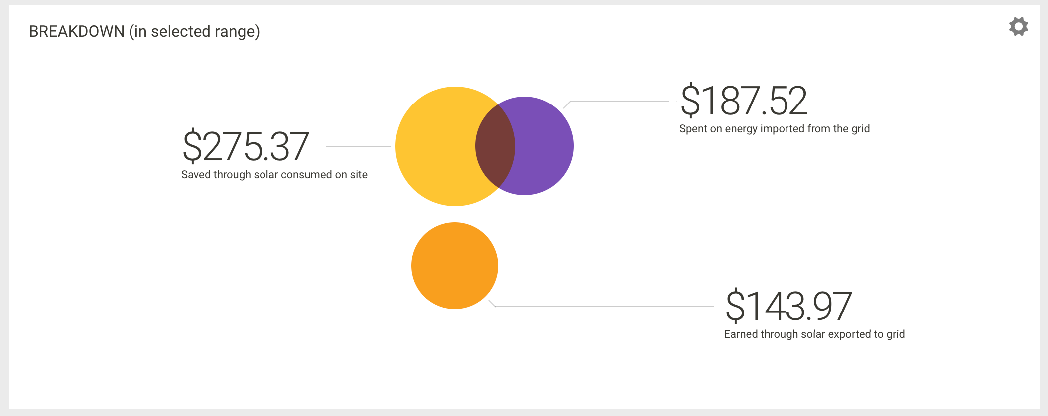 solar analytics savings