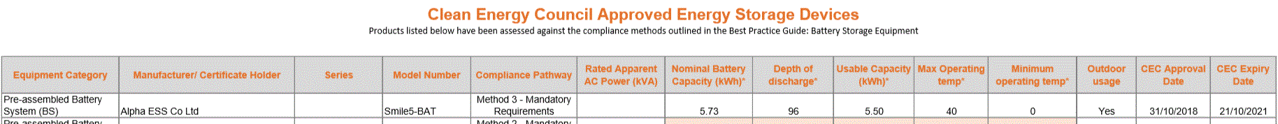 CEC approved energy storage devices