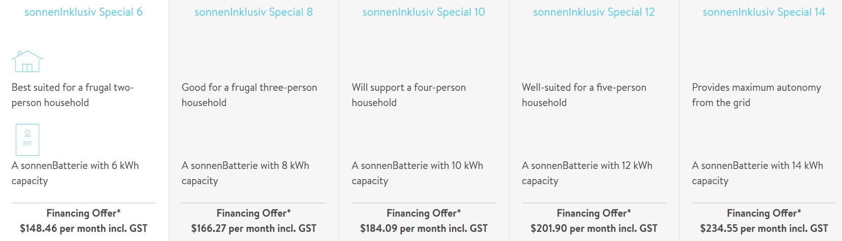 sonnen battery finance