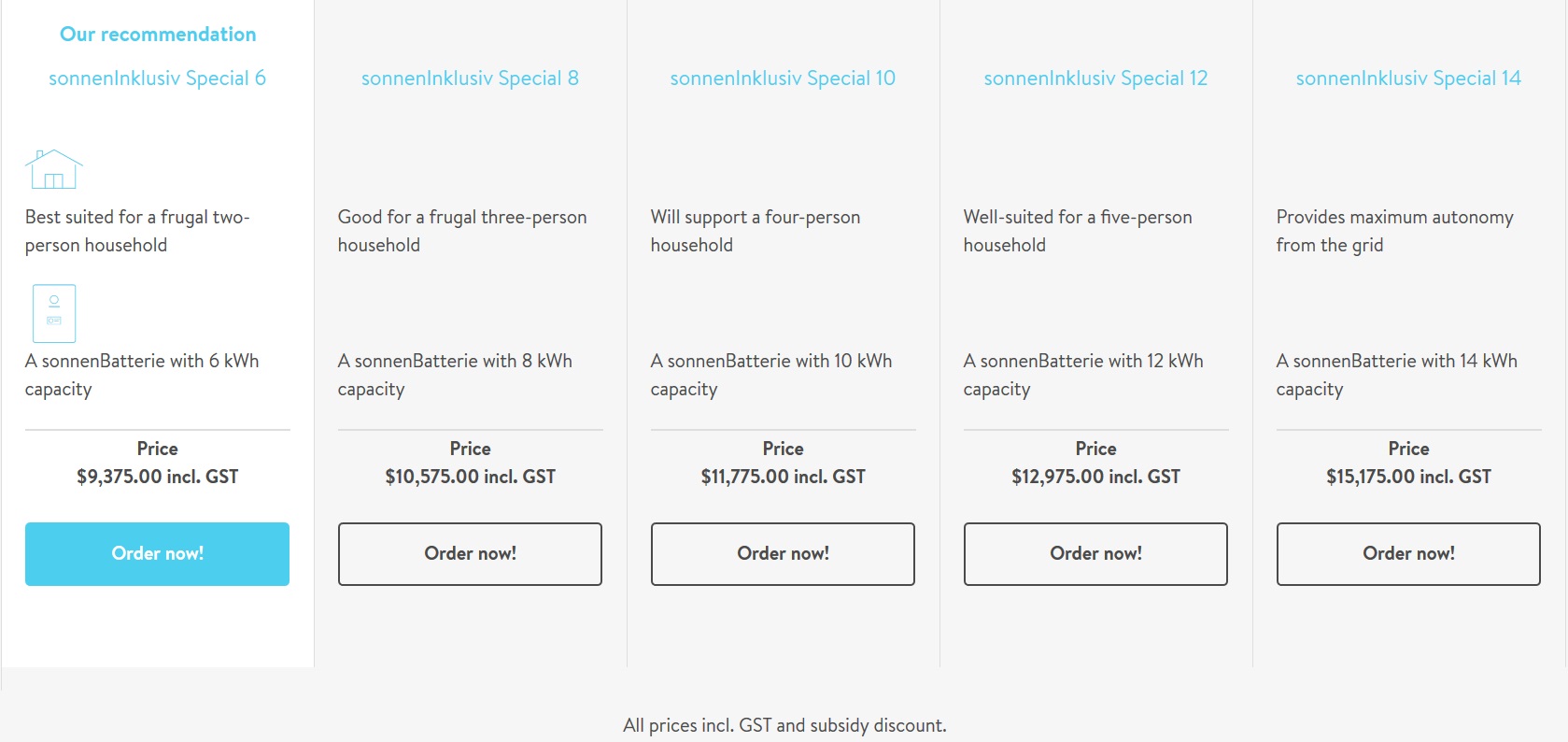 Sonnen battery system prices