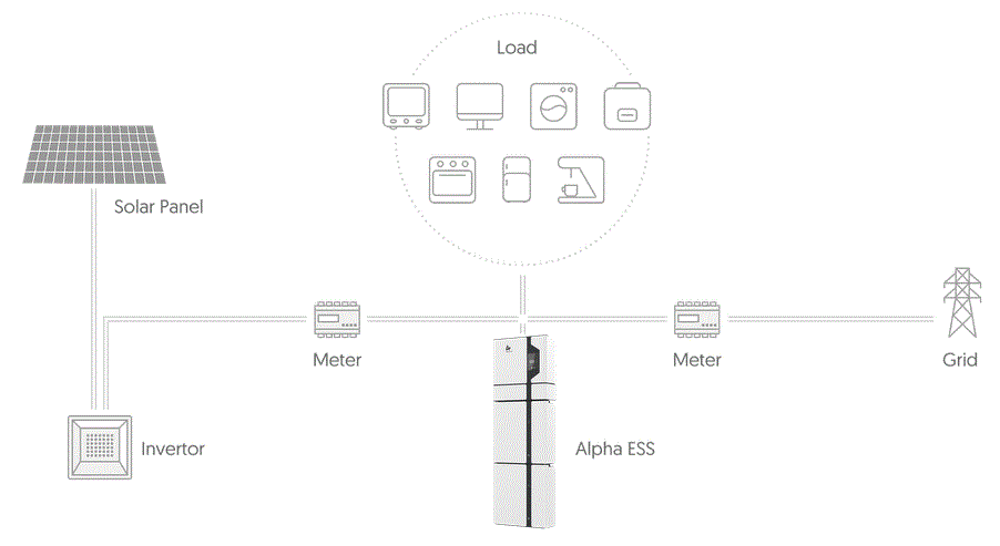 Alpha ESS Storion-SMILE battery AC coupling