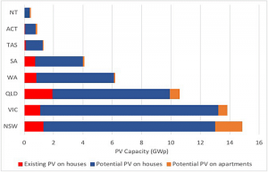 Australia's 43GW-61GW Of Residential Rooftop Solar Potential