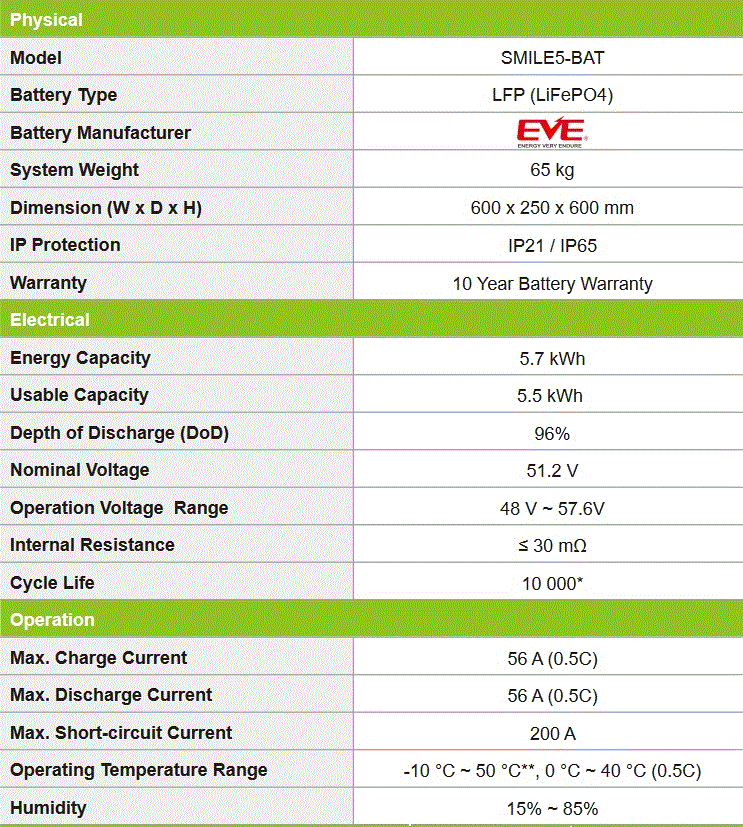 Alpha ESS Storion-SMILE-B5-GW battery module specifications