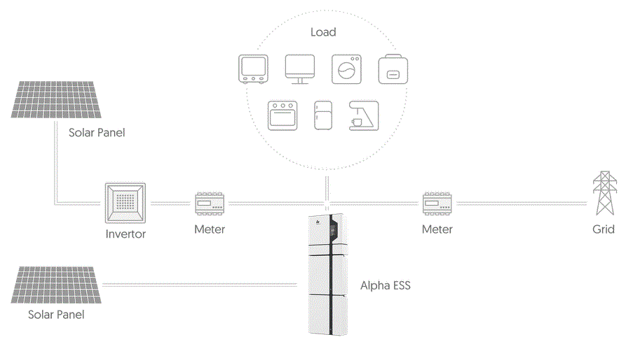 Alpha ESS Storion-SMILE battery hybrid coupling