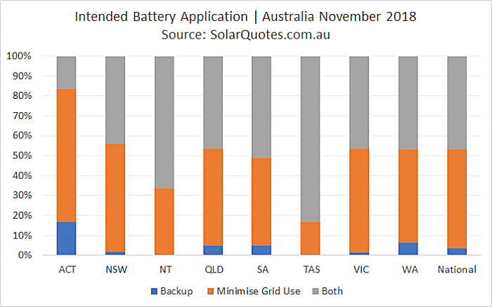 Intended battery use November 2018