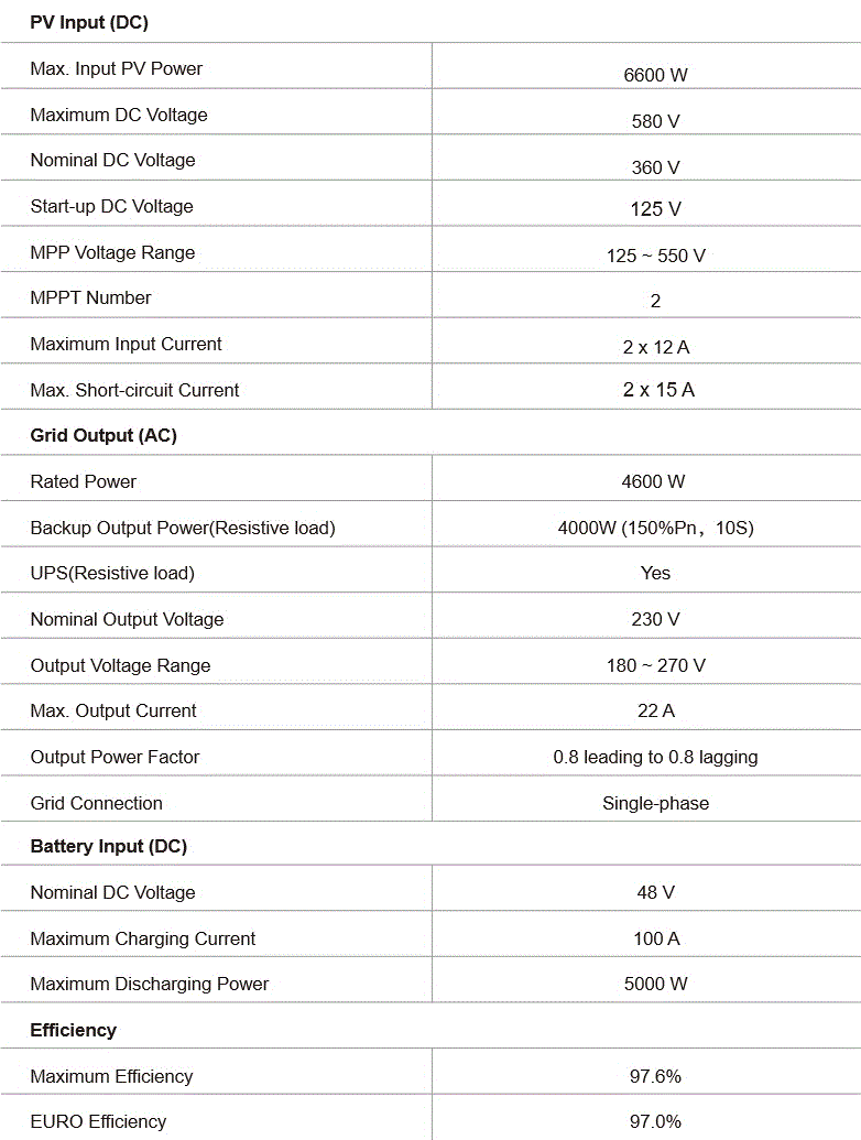 Alpha ESS Storion-SMILE battery inverter specifications