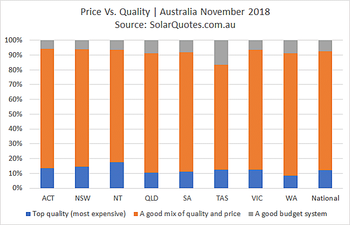 PV system price and quality - November 2018