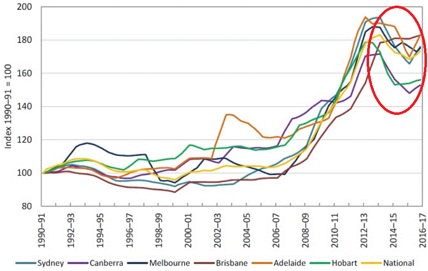 Electricity price reduction