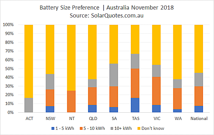 Battery capacity preference November 2018