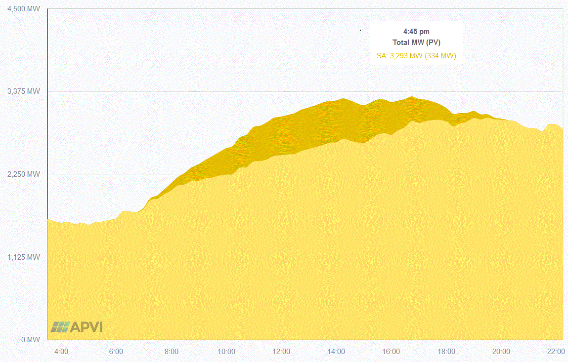 APVI solar power electricity production - January 24, 2019