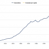 Electricity generation in the UK