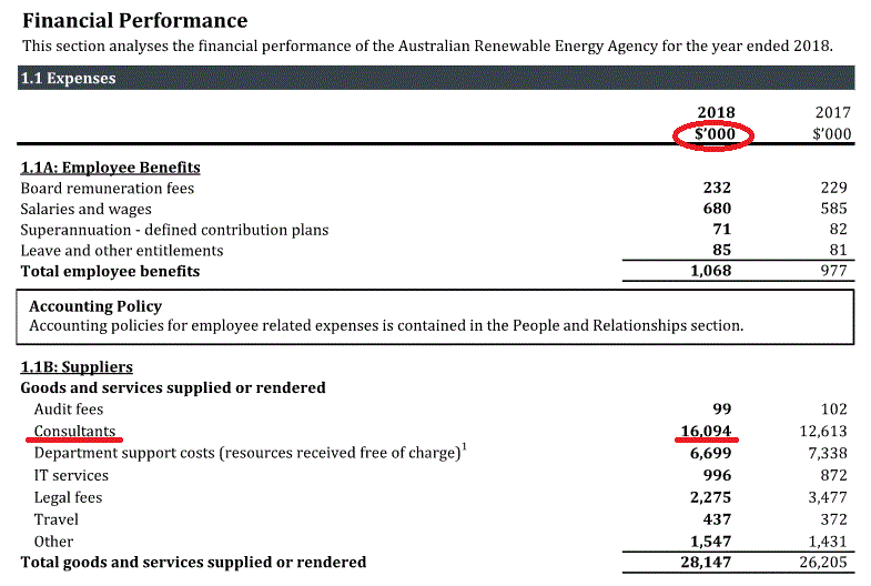 ARENA consultants reports