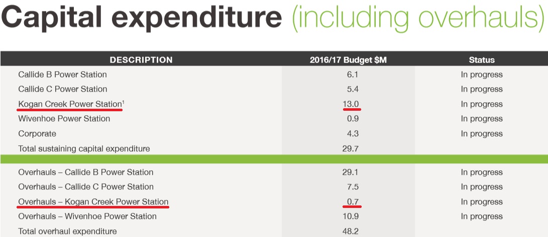 Kogan Creek power station capital expenditure