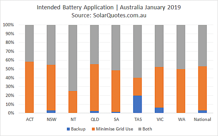 Intended battery use January 2019