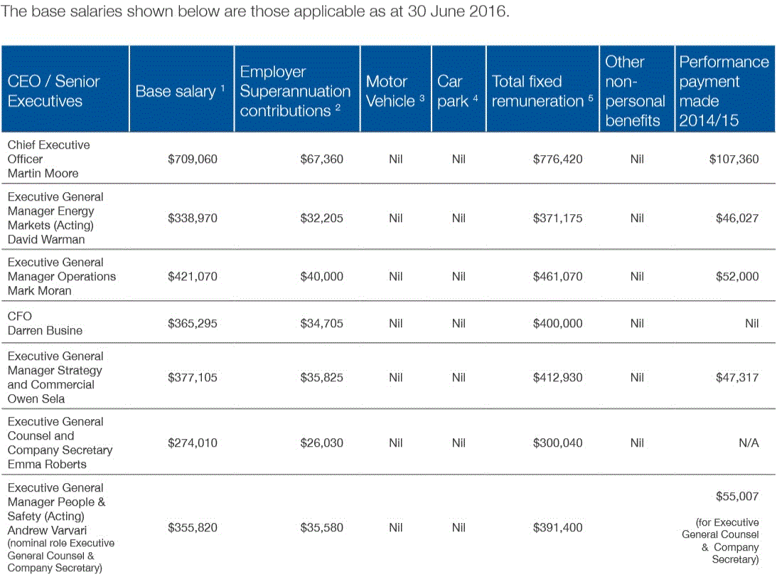 Kogan Creek power station salaries