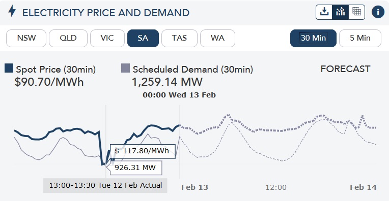 SA electricity price and demand - 13 February