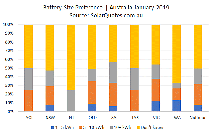 Battery capacity preference January 2019