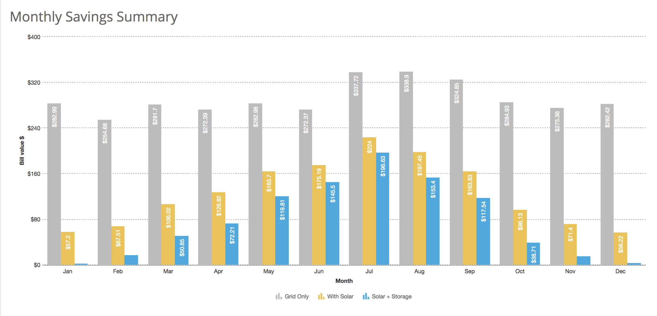 chart of battery savings