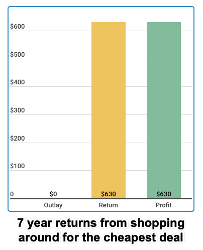 shopping around for cheap electricity deals