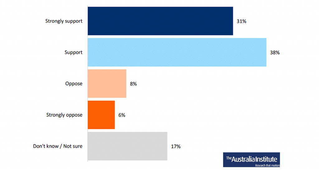 Renewable energy poll - The Australia Institute