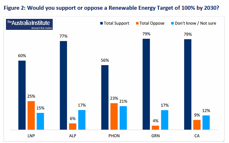 Renewable energy support
